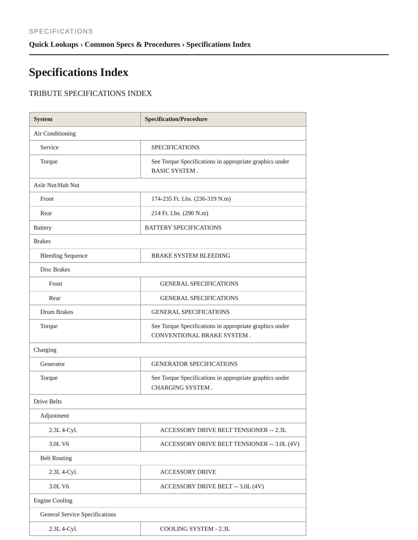 2005 Mazda Tribute Service and Repair Manual preview page 2