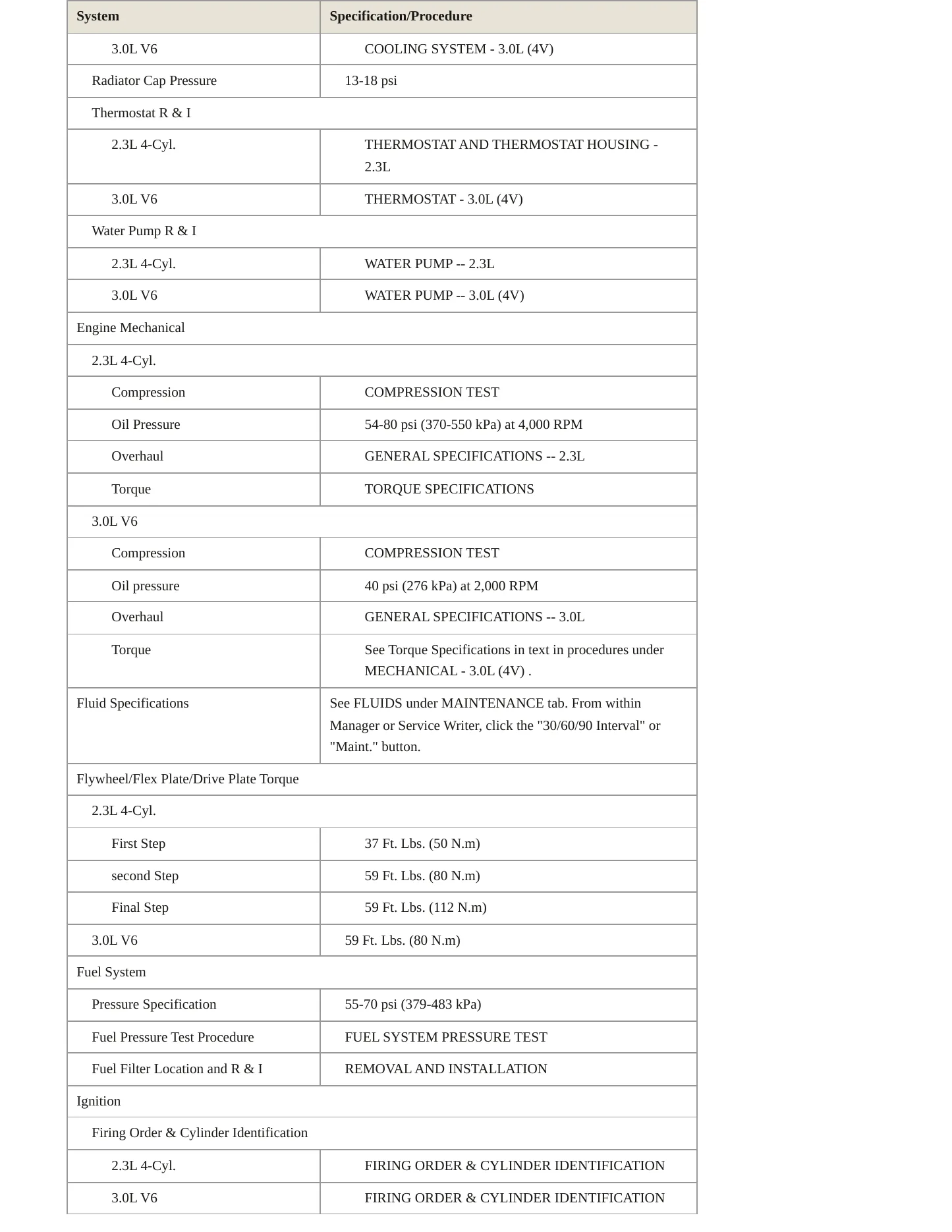 2005 Mazda Tribute Service and Repair Manual preview page 3