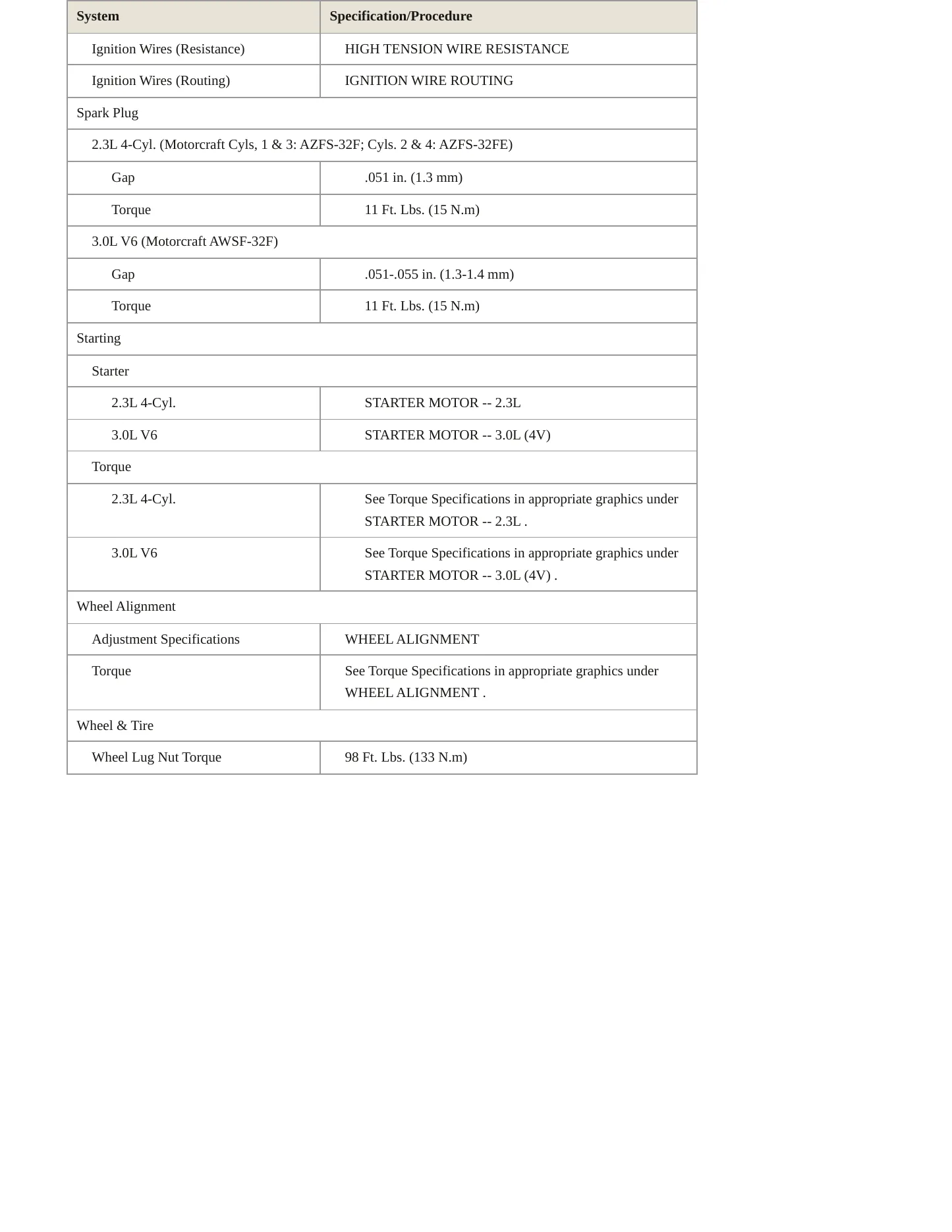 2005 Mazda Tribute Service and Repair Manual preview page 4