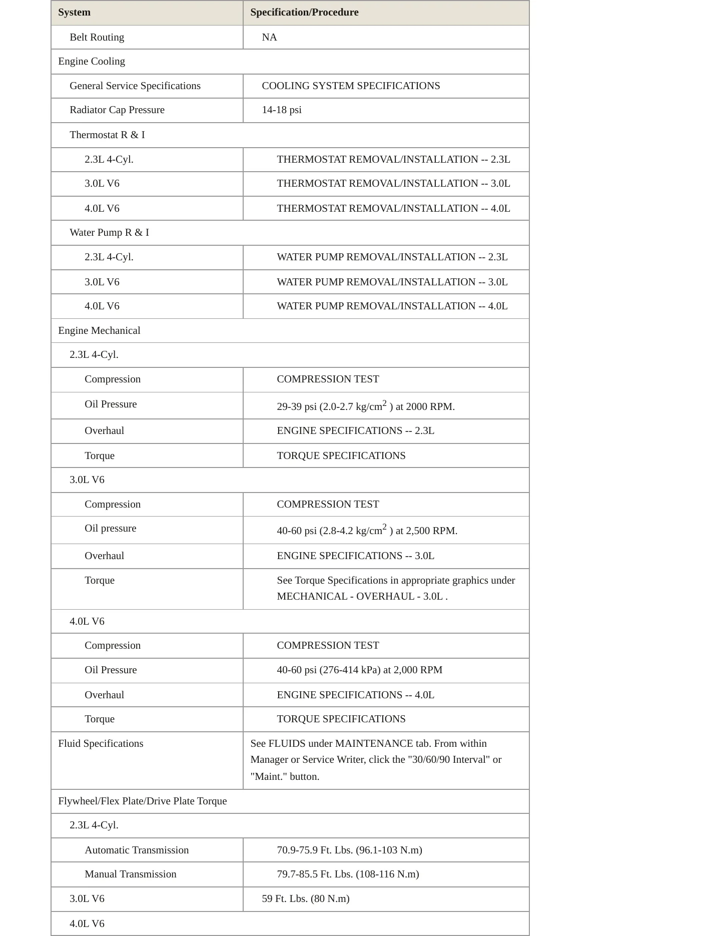 2006 Mazda B2300 Service and Repair Manual preview page 3