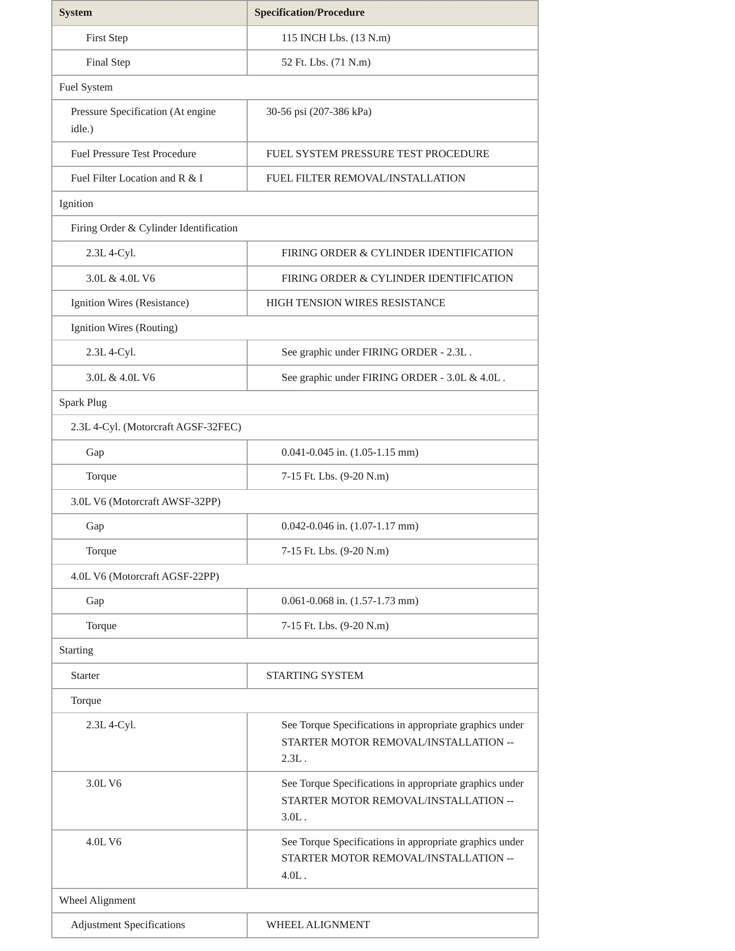 2006 Mazda B2300 Service and Repair Manual preview page 4