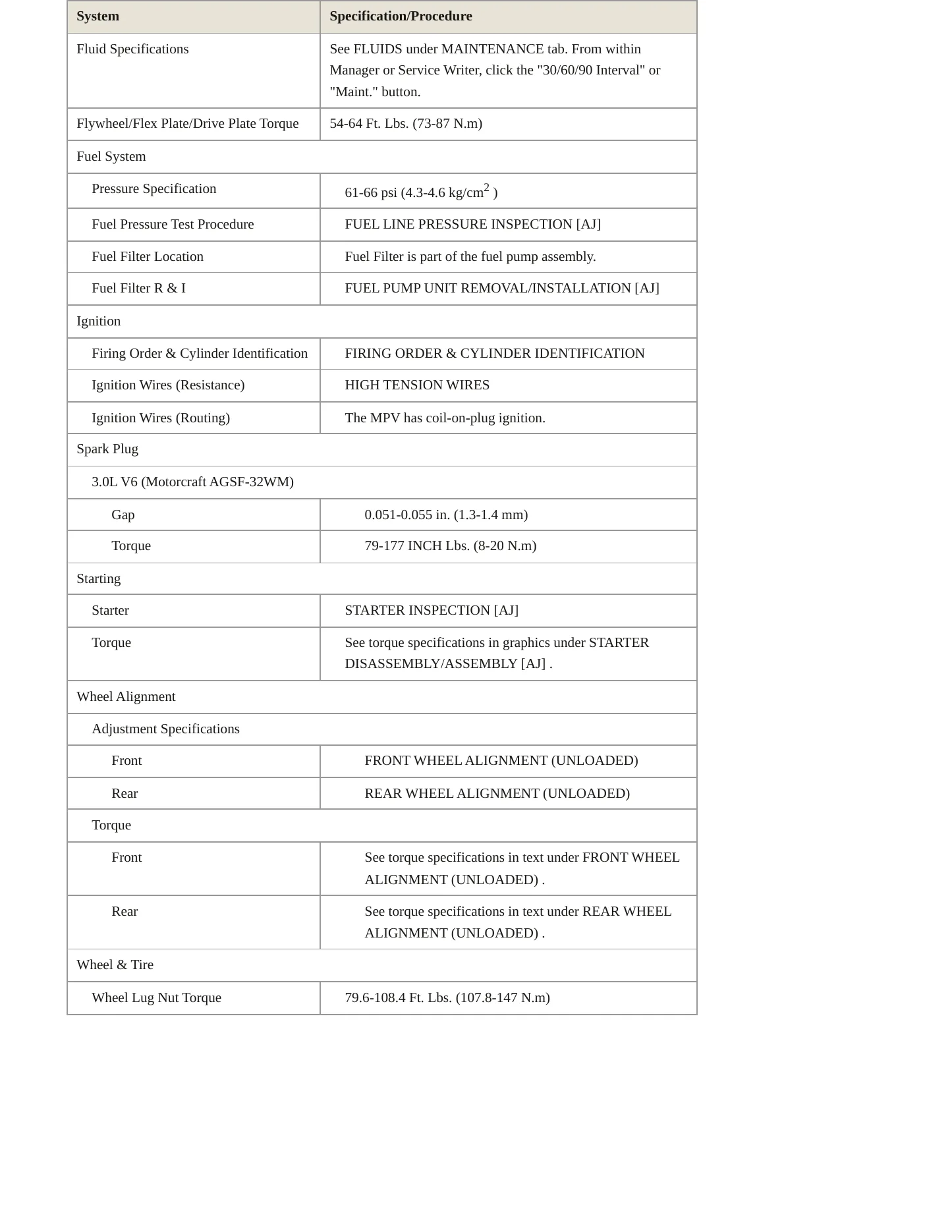 2006 Mazda MPV Service and Repair Manual preview page 3