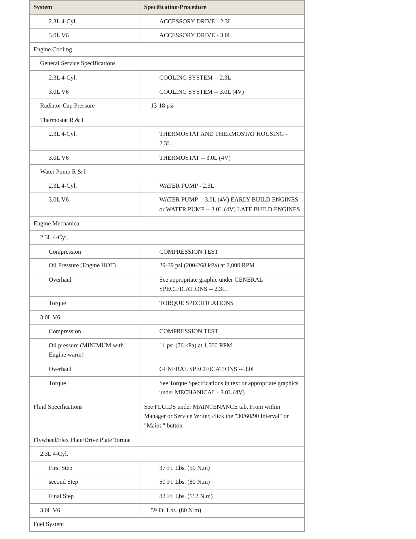 2006 Mazda Tribute Service and Repair Manual preview page 3