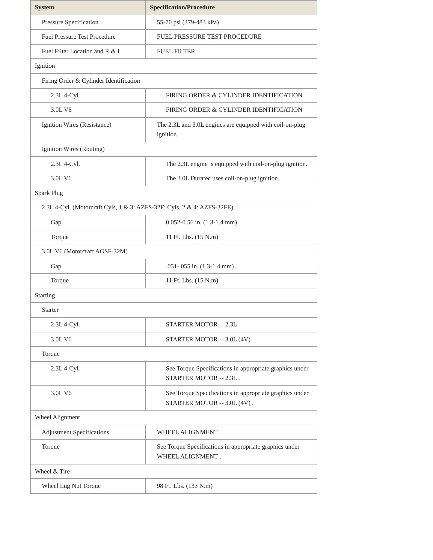 2006 Mazda Tribute Service and Repair Manual preview page 4