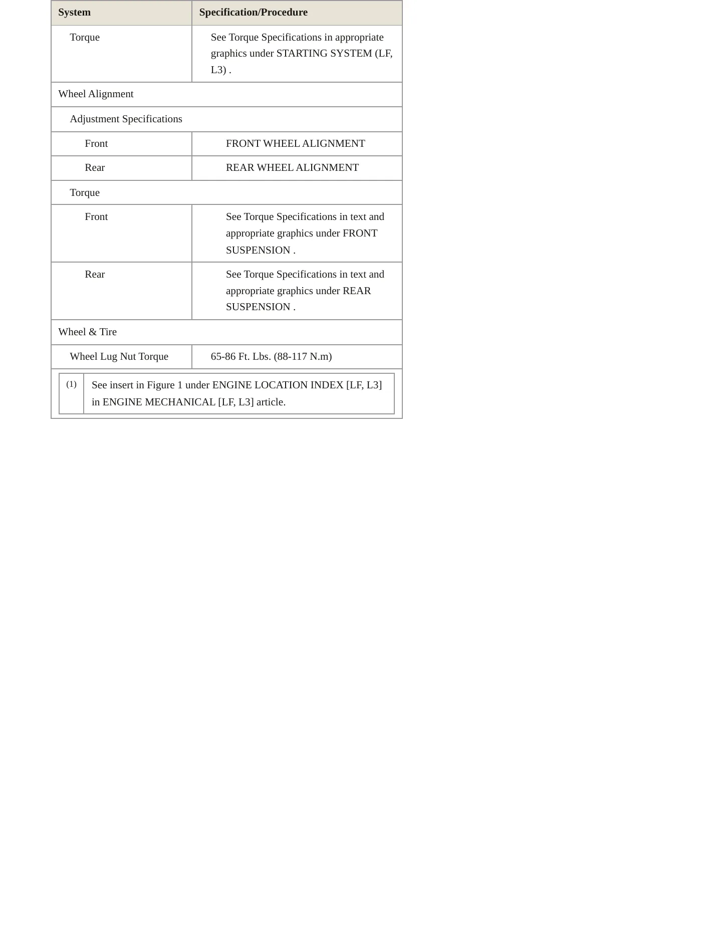 2007 Mazda 3 Service and Repair Manual preview page 4