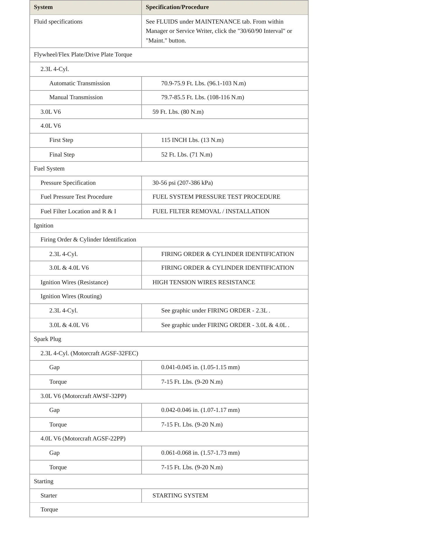 2007 Mazda B2300 Service and Repair Manual preview page 4