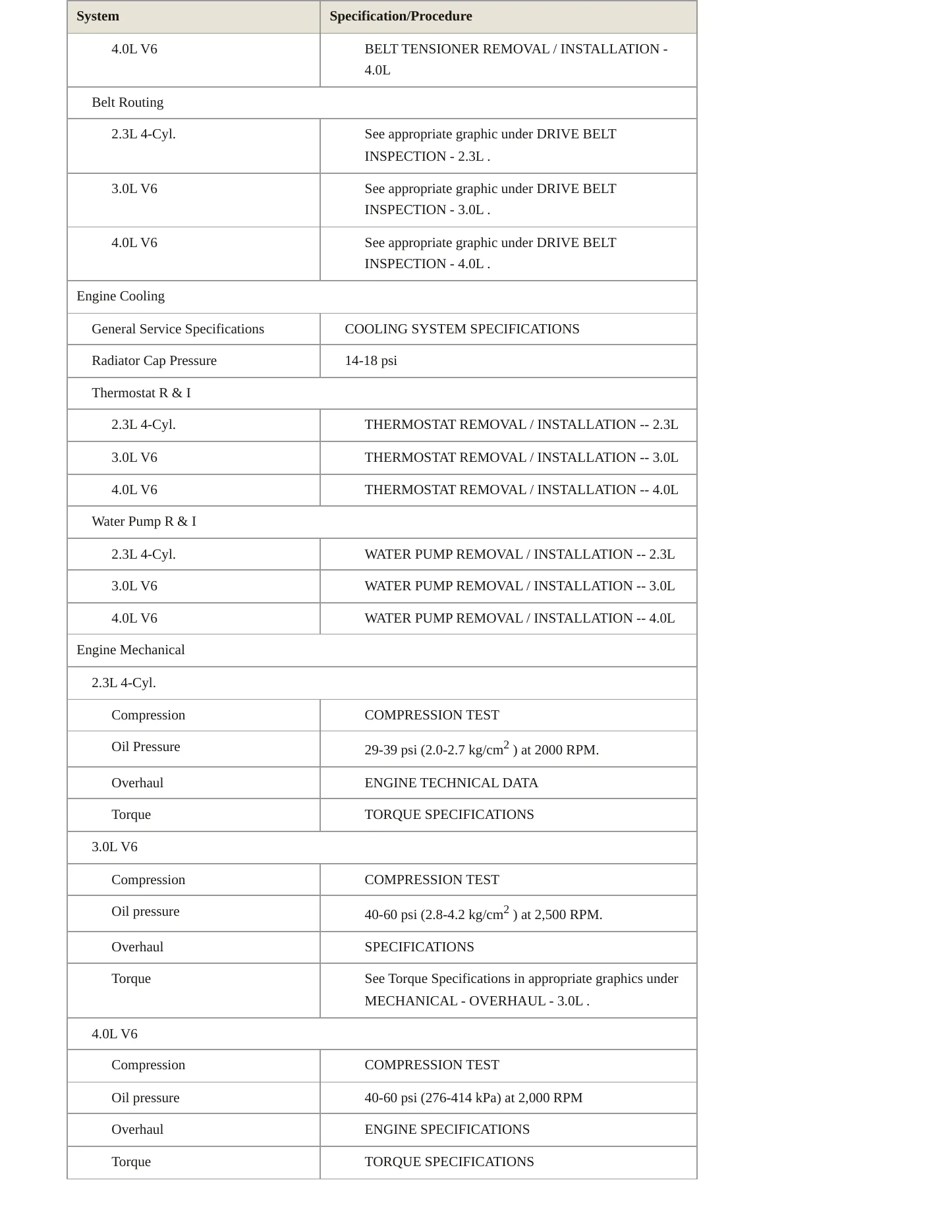 2007 Mazda B3000 Service and Repair Manual preview page 3