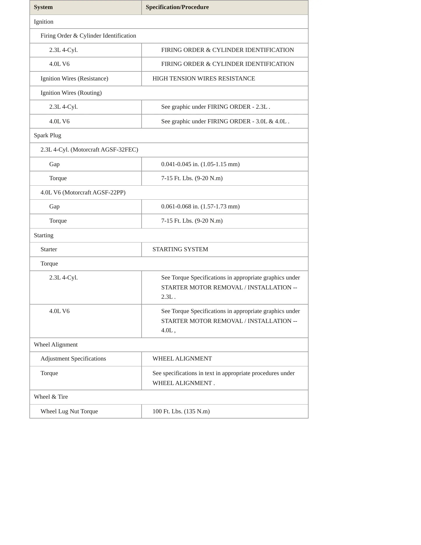 2008 Mazda B2300 Service and Repair Manual preview page 4