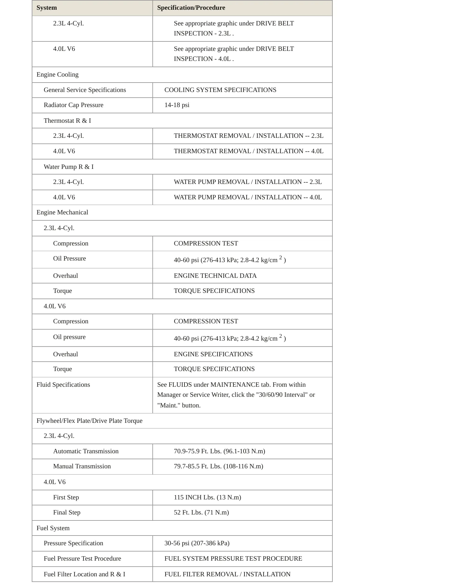 2008 Mazda B4000 Service and Repair Manual preview page 3