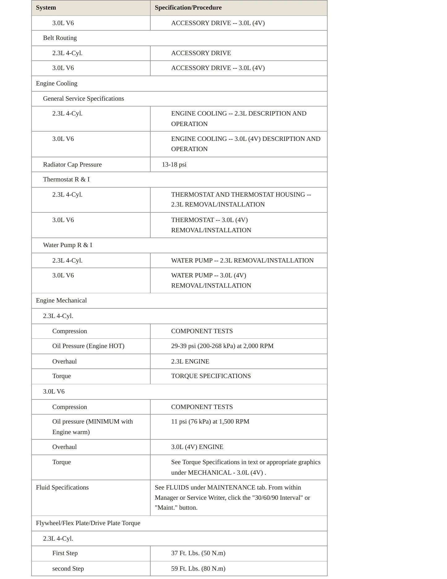 2008 Mazda Tribute Service and Repair Manual preview page 3