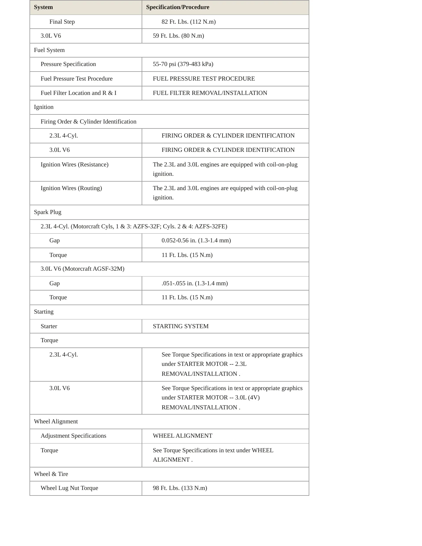 2008 Mazda Tribute Service and Repair Manual preview page 4