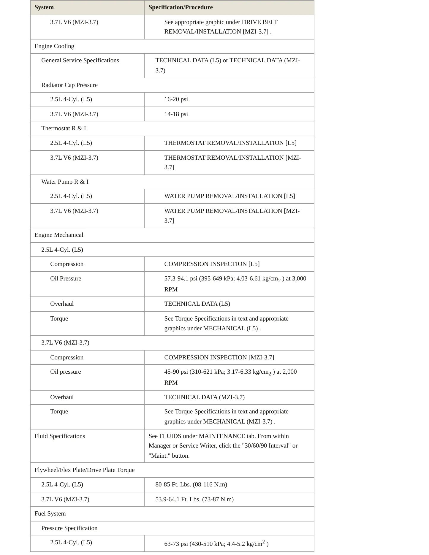 2009 Mazda 3 Sport Service and Repair Manual preview page 3