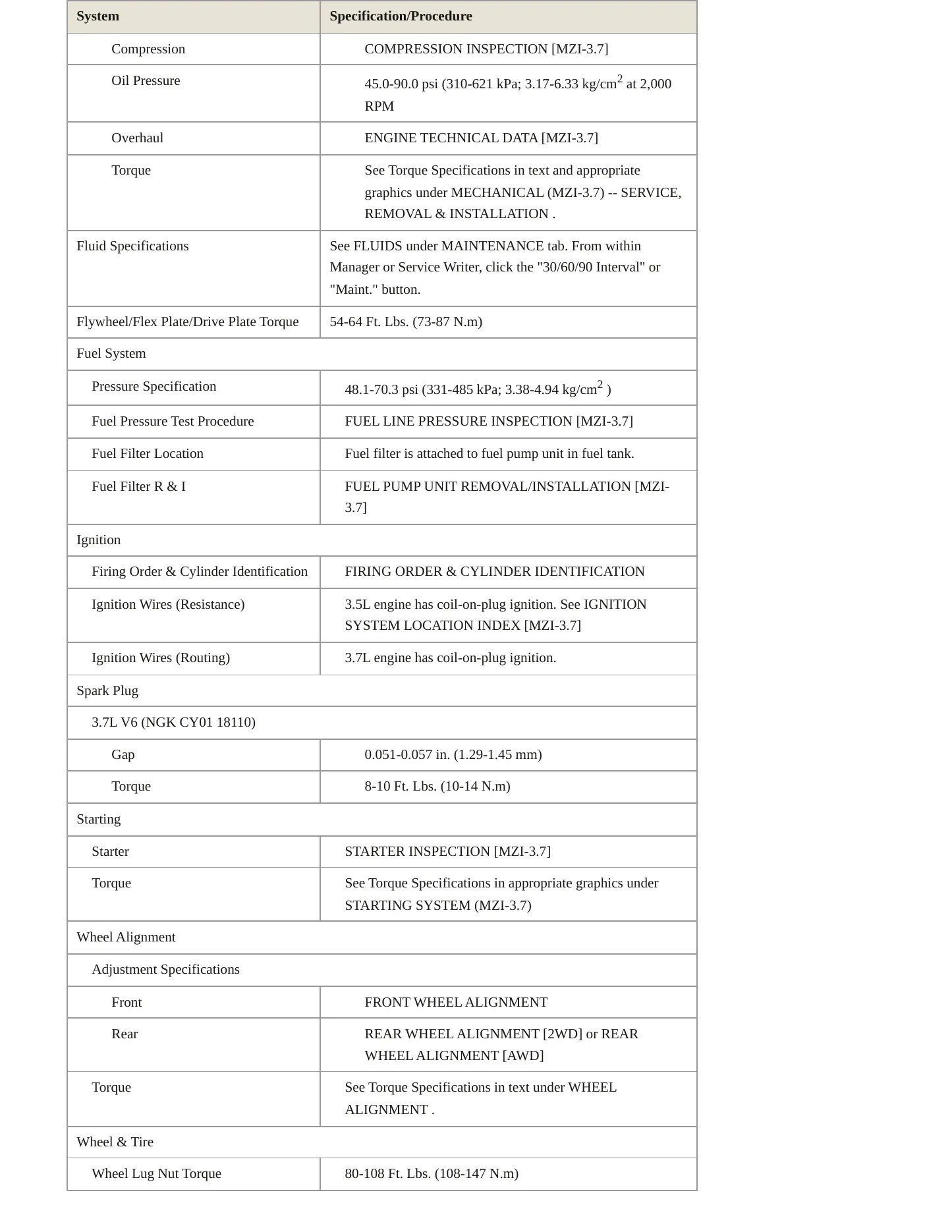 2009 Mazda CX-9 Service and Repair Manual preview page 3