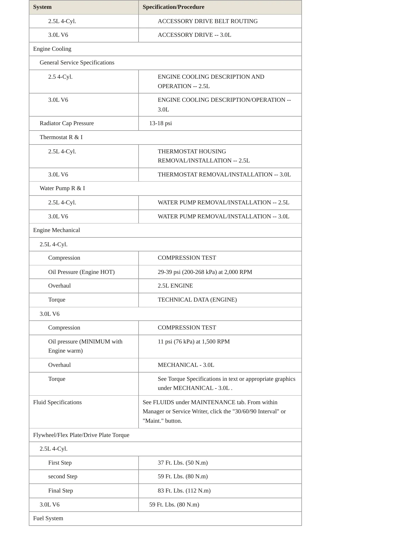 2009 Mazda Tribute Service and Repair Manual preview page 3