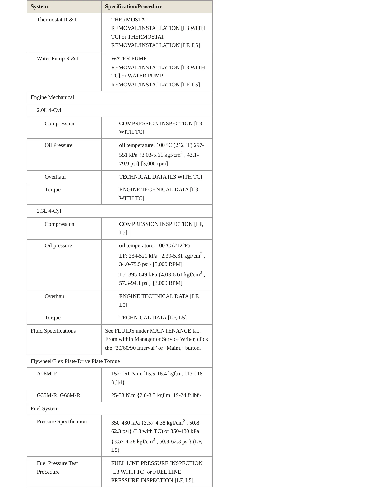 2010 Mazda 3 Service and Repair Manual preview page 3