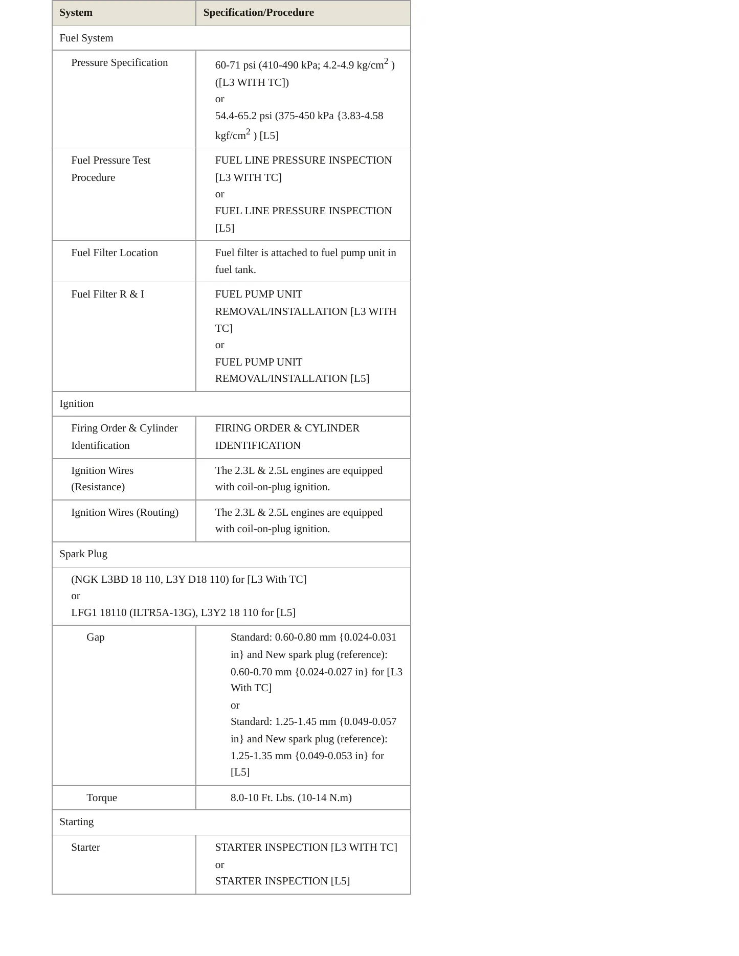 2010 Mazda CX-7 service manual page 4