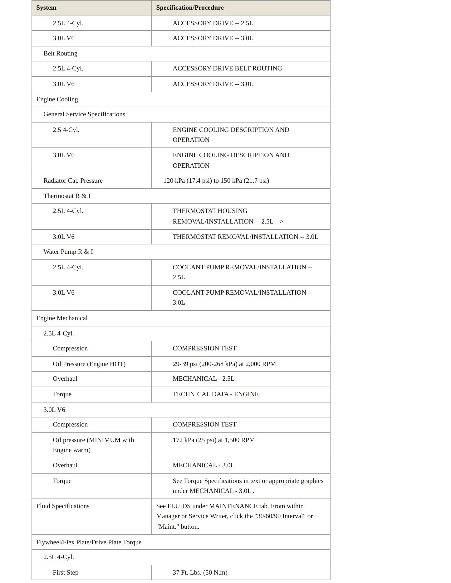 2010 Mazda Tribute Service and Repair Manual preview page 3
