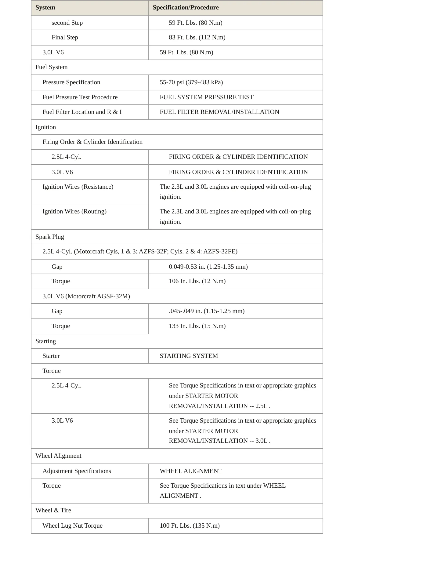 2010 Mazda Tribute Service and Repair Manual preview page 4