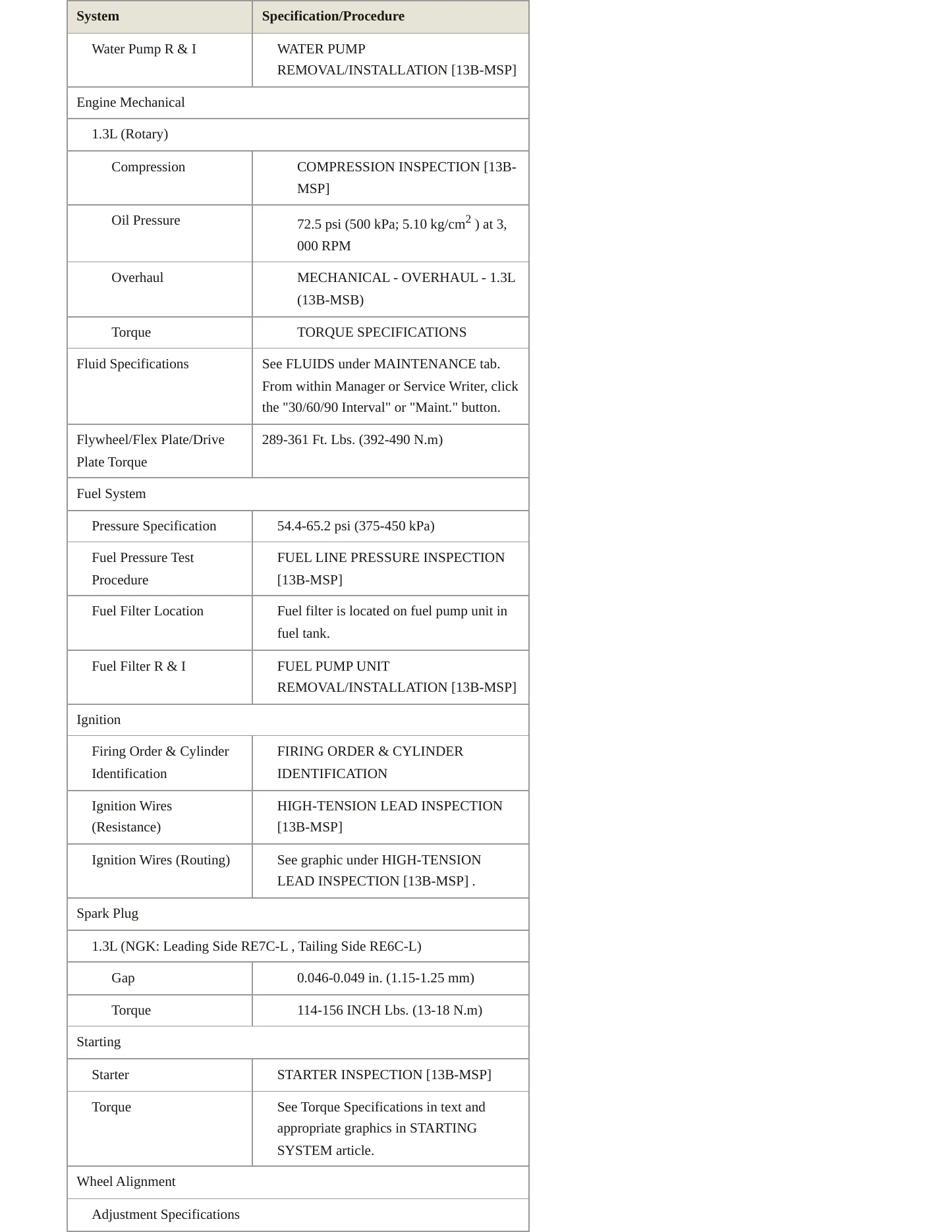 2011 Mazda 3 Sport Service and Repair Manual preview page 3