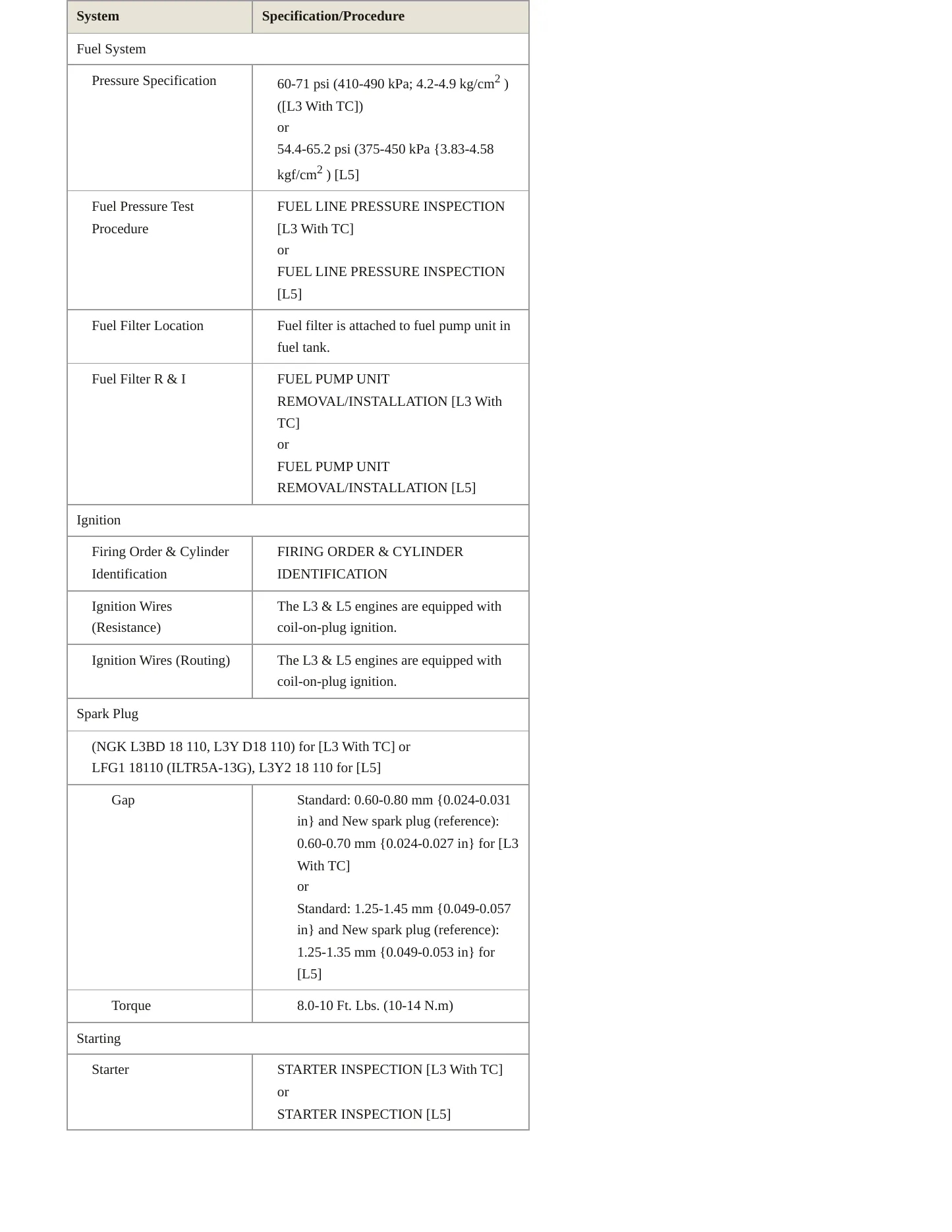 2011 Mazda CX-7 service manual page 4