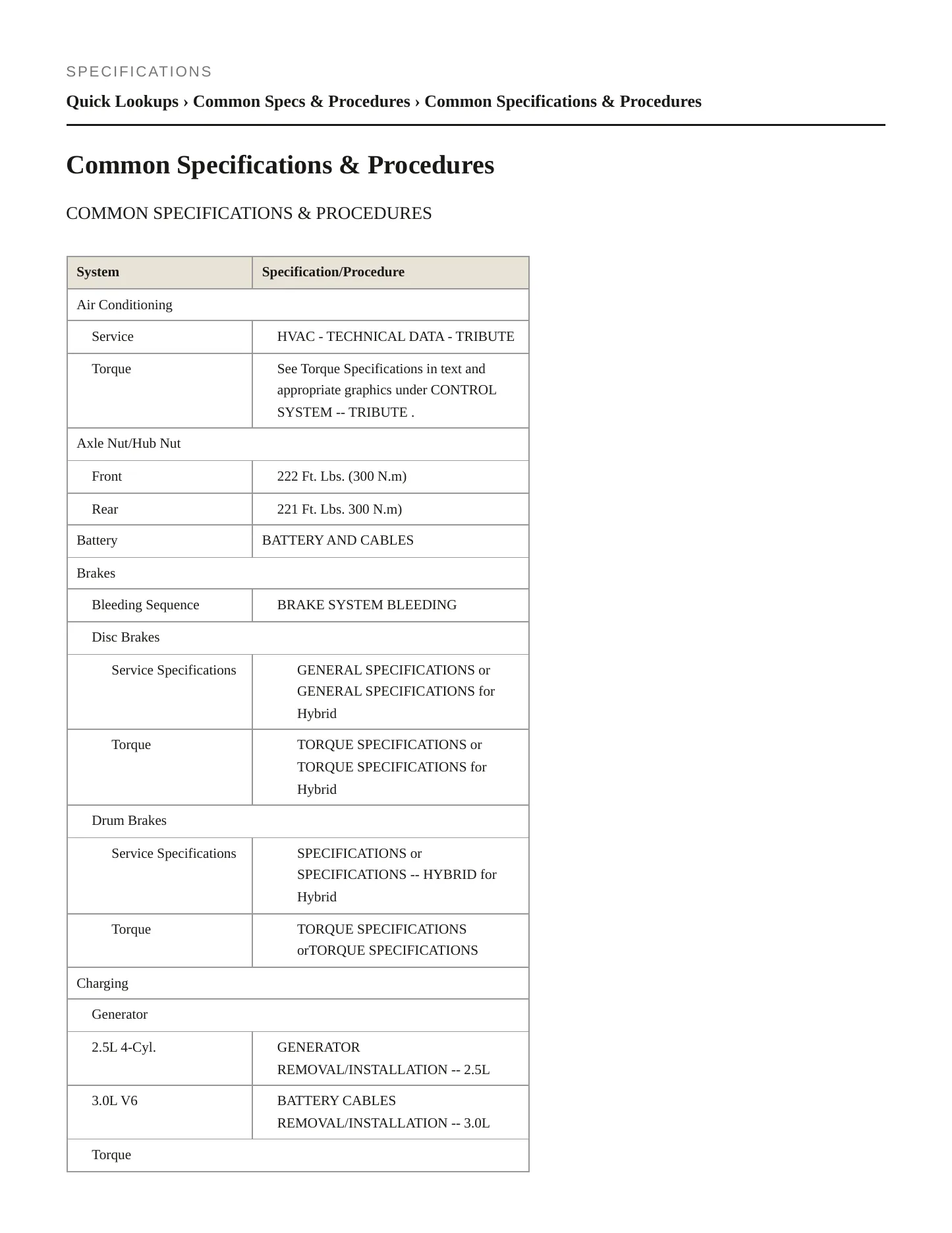 2011 Mazda Tribute Service and Repair Manual preview page 2