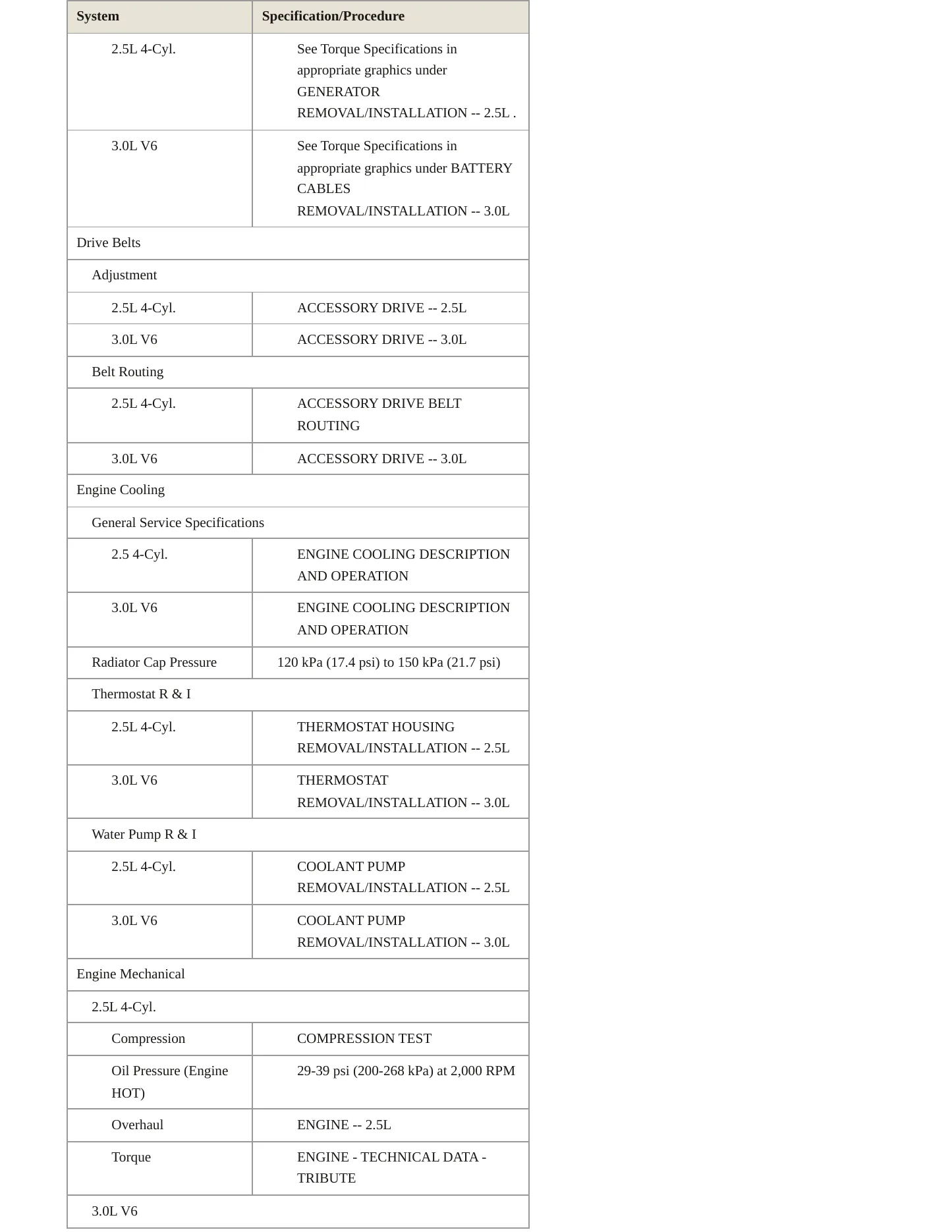 2011 Mazda Tribute Service and Repair Manual preview page 3