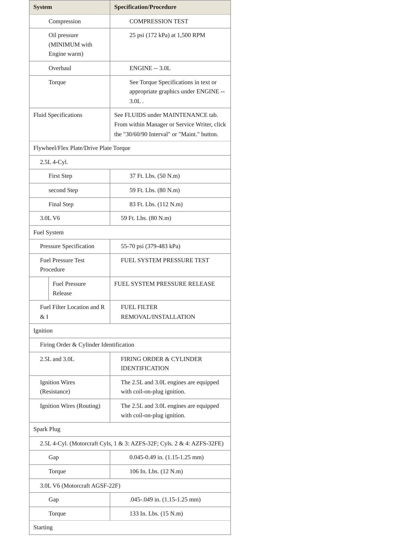 2011 Mazda Tribute Service and Repair Manual preview page 4