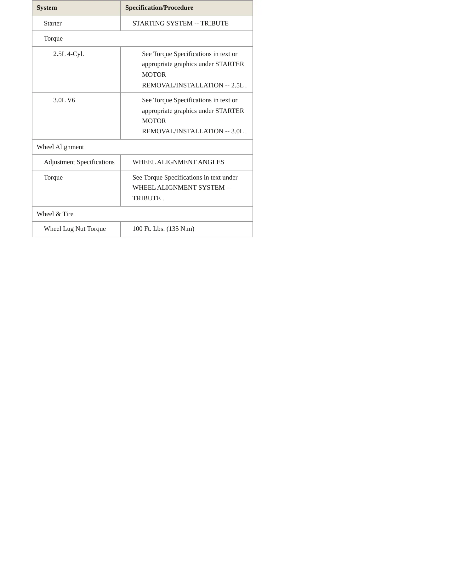 2011 Mazda Tribute Service and Repair Manual preview page 5