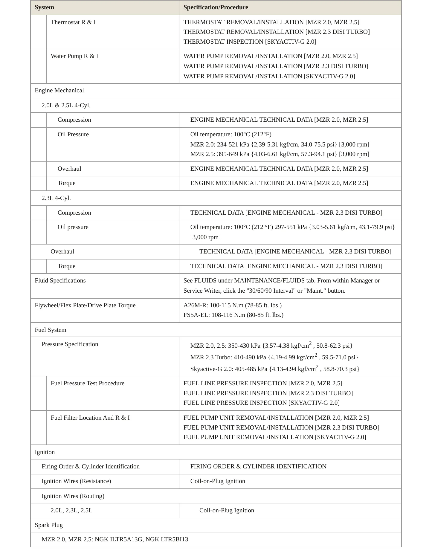2012 Mazda 3 Service and Repair Manual preview page 3