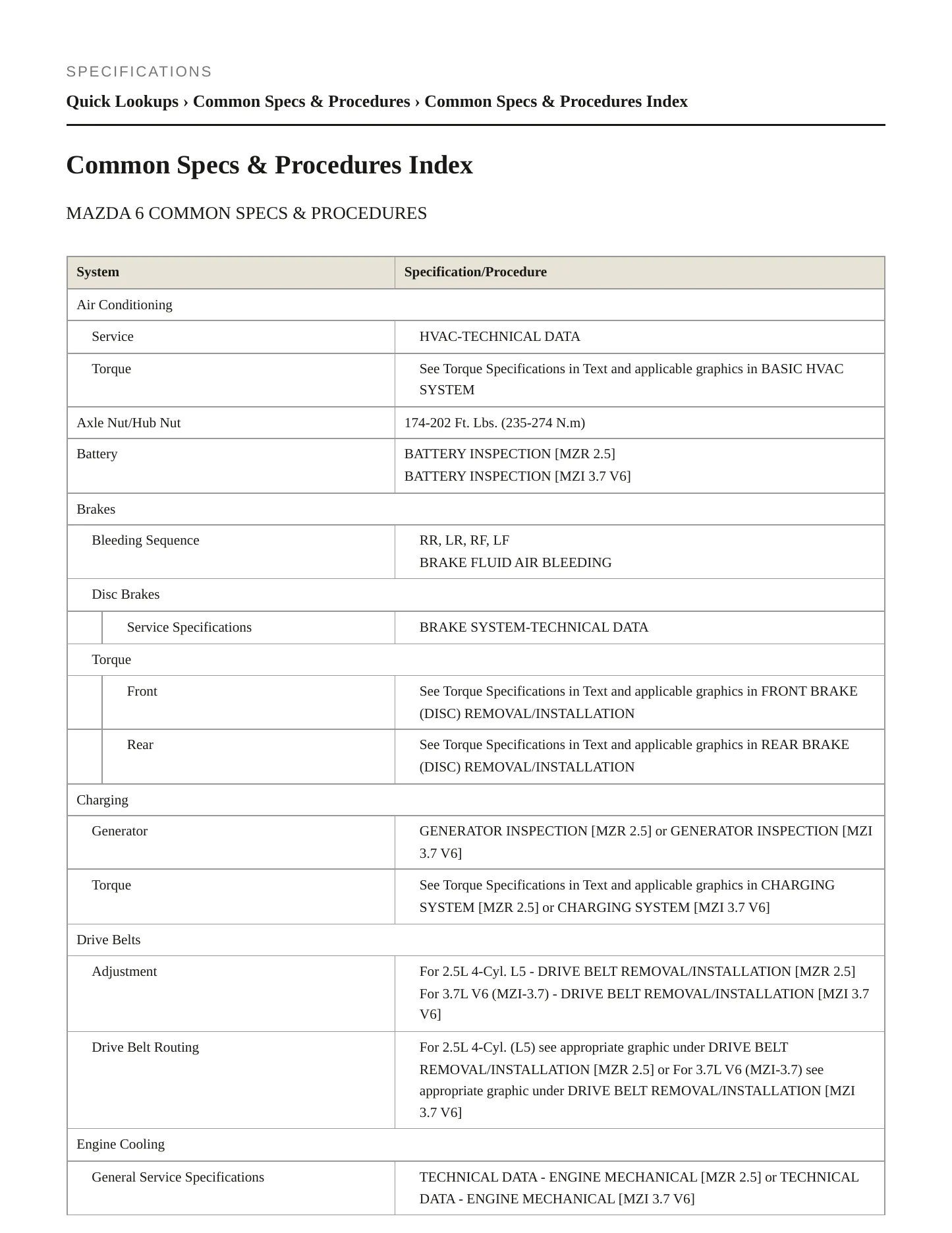 2012 Mazda 6 Service and Repair Manual preview page 2