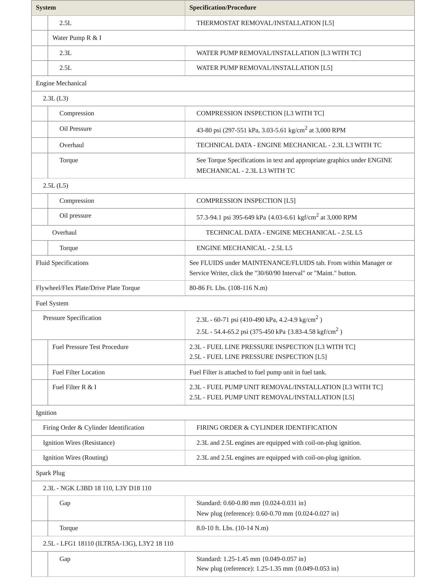 2012 Mazda CX-7 service manual page 3