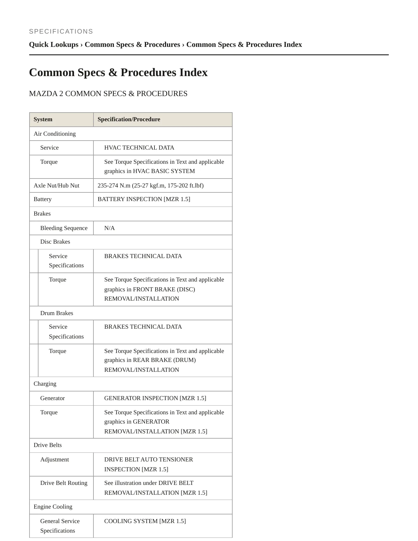 2014 Mazda 2 Service and Repair Manual preview page 2