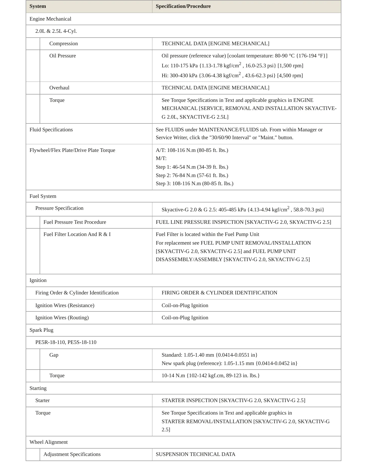 2014 Mazda 3 Sport Service and Repair Manual preview page 3