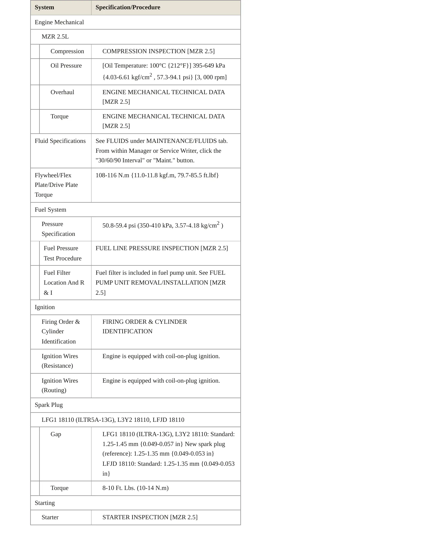 2014 Mazda 5 service manual page 3