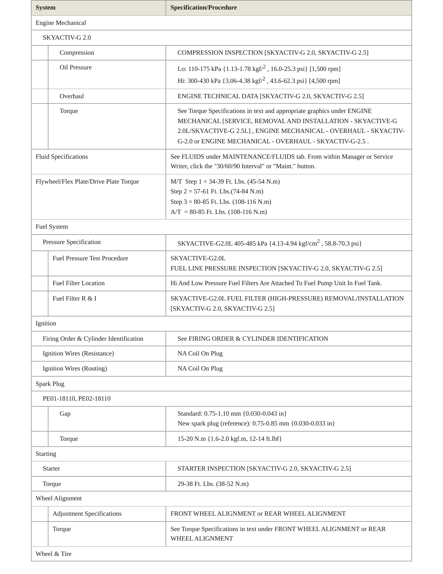 2014 Mazda CX-5 Service and Repair Manual preview page 3