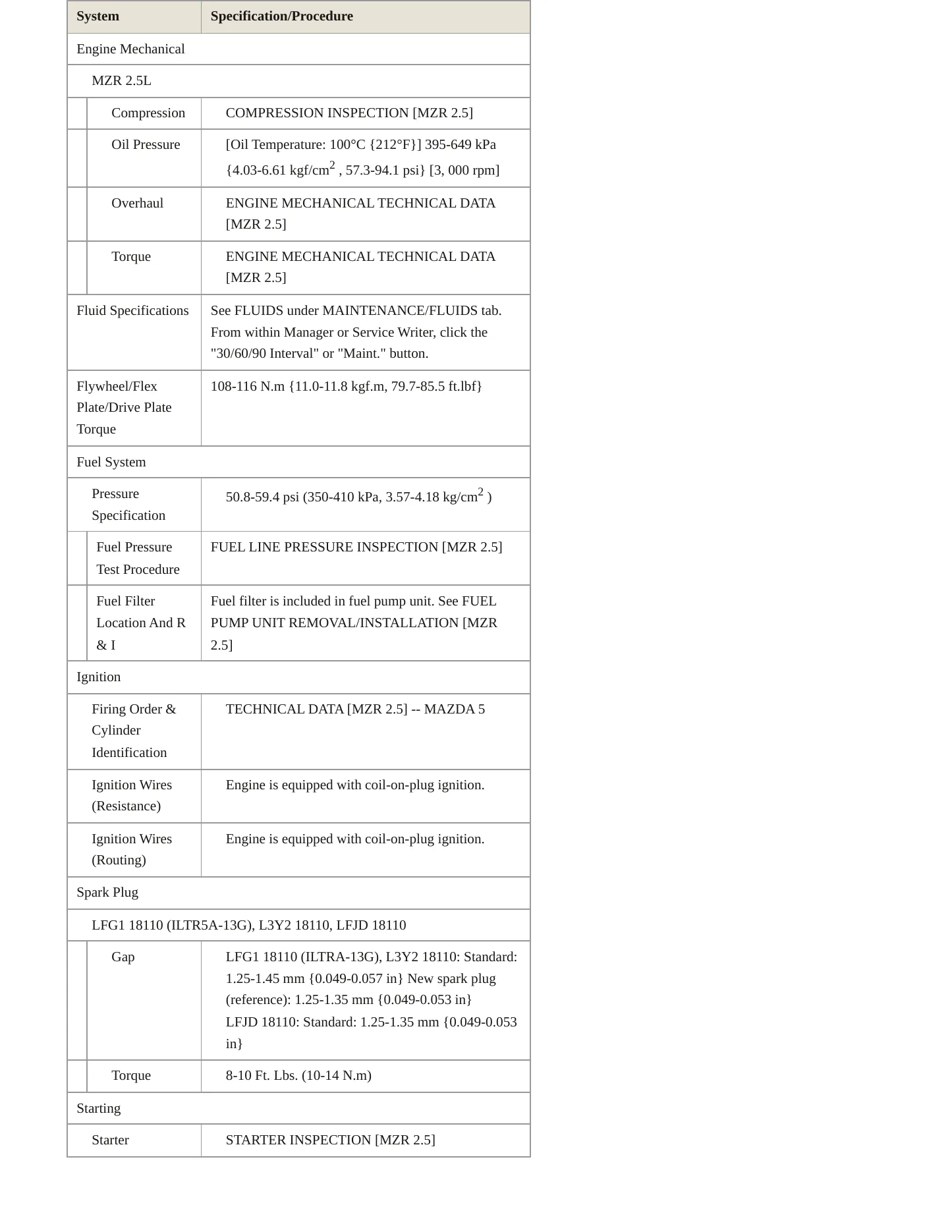 2015 Mazda 5 service manual page 3