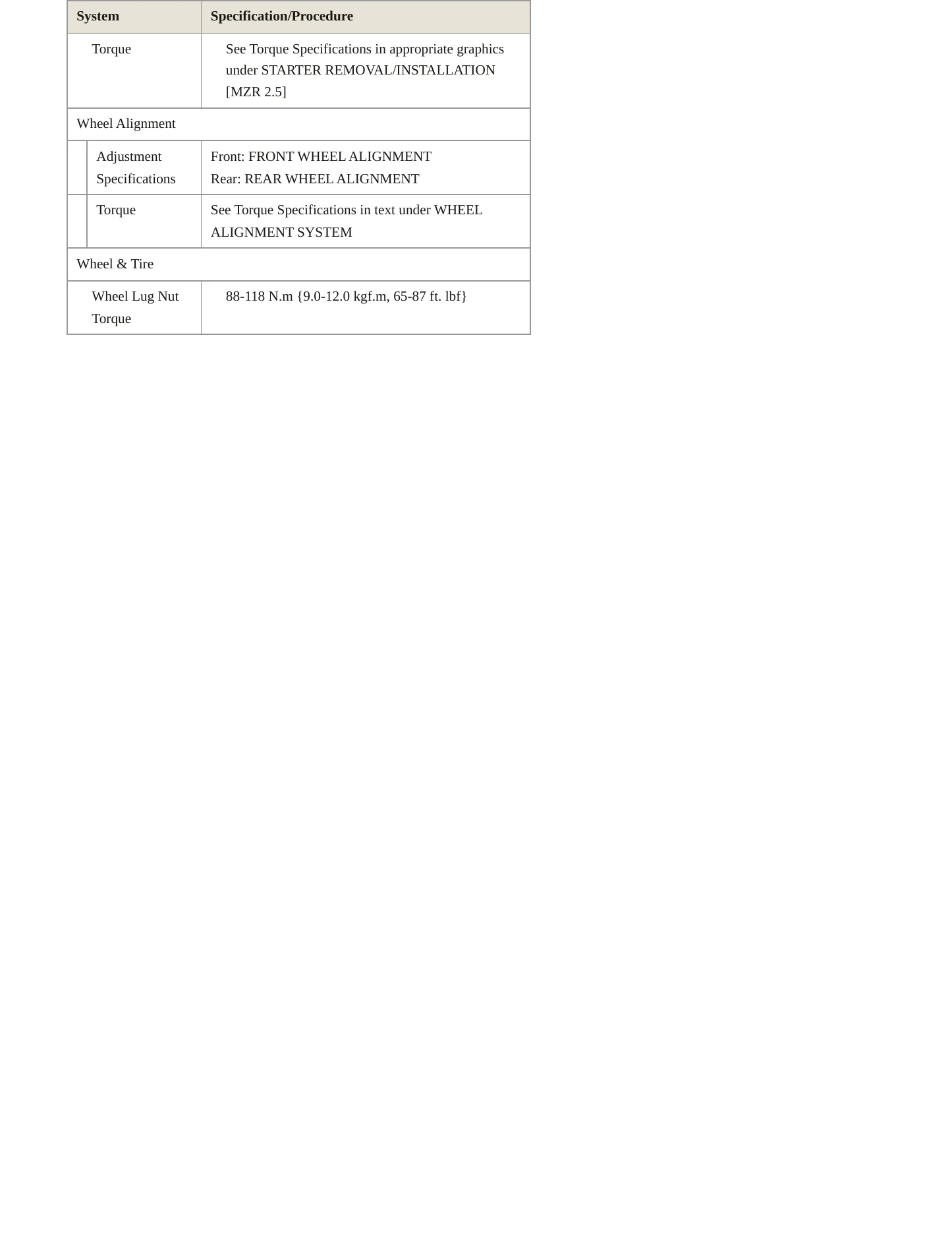 2015 Mazda 5 service manual page 4
