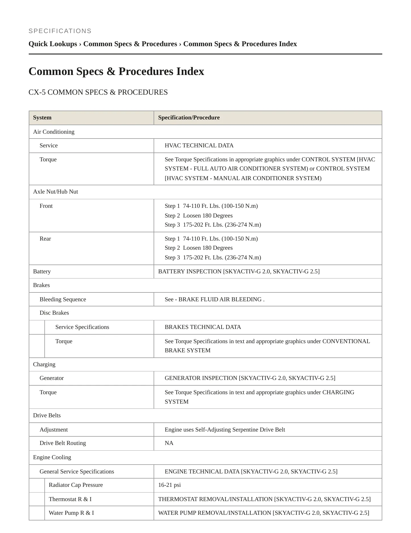 2015 Mazda CX-5 Service and Repair Manual preview page 2