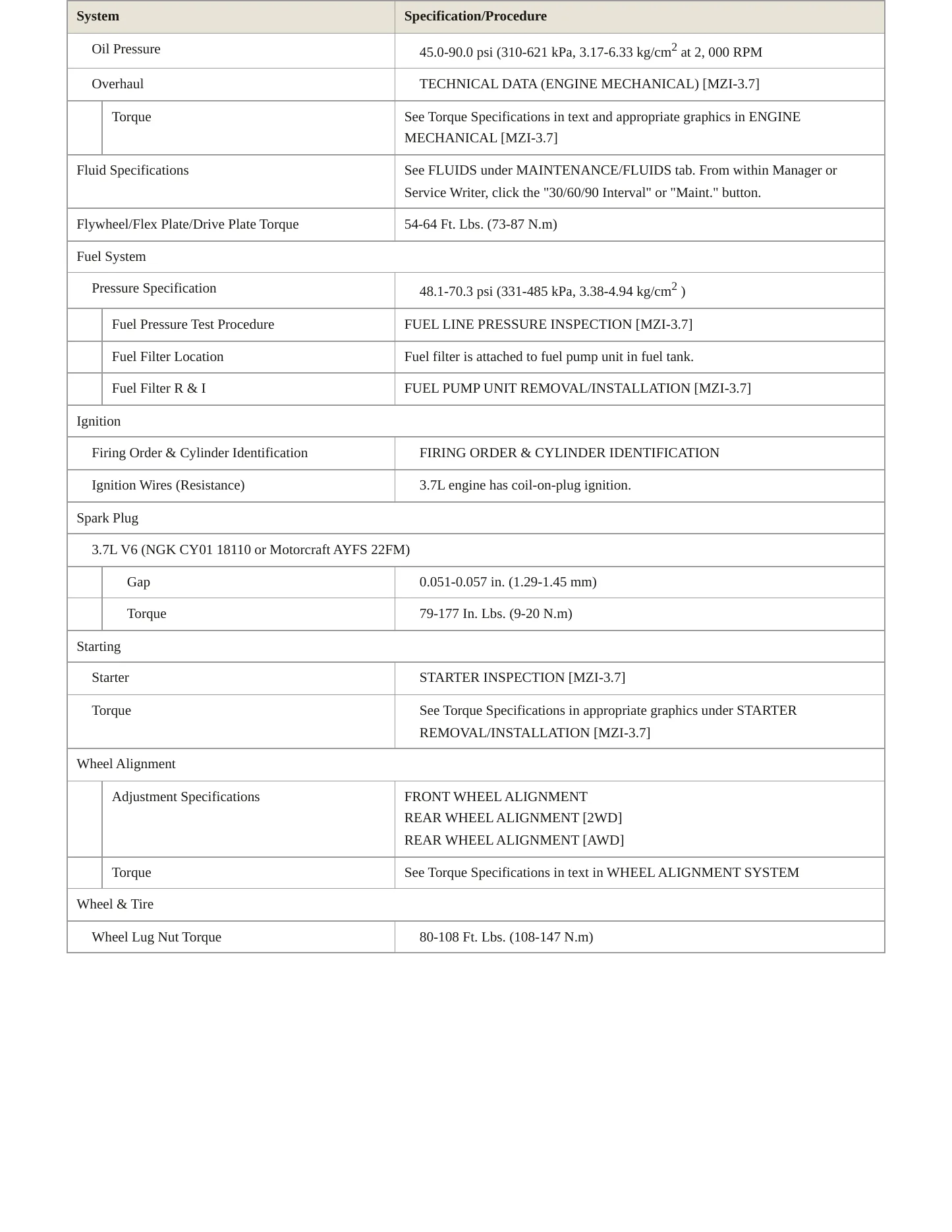2015 Mazda CX-9 Service and Repair Manual preview page 3