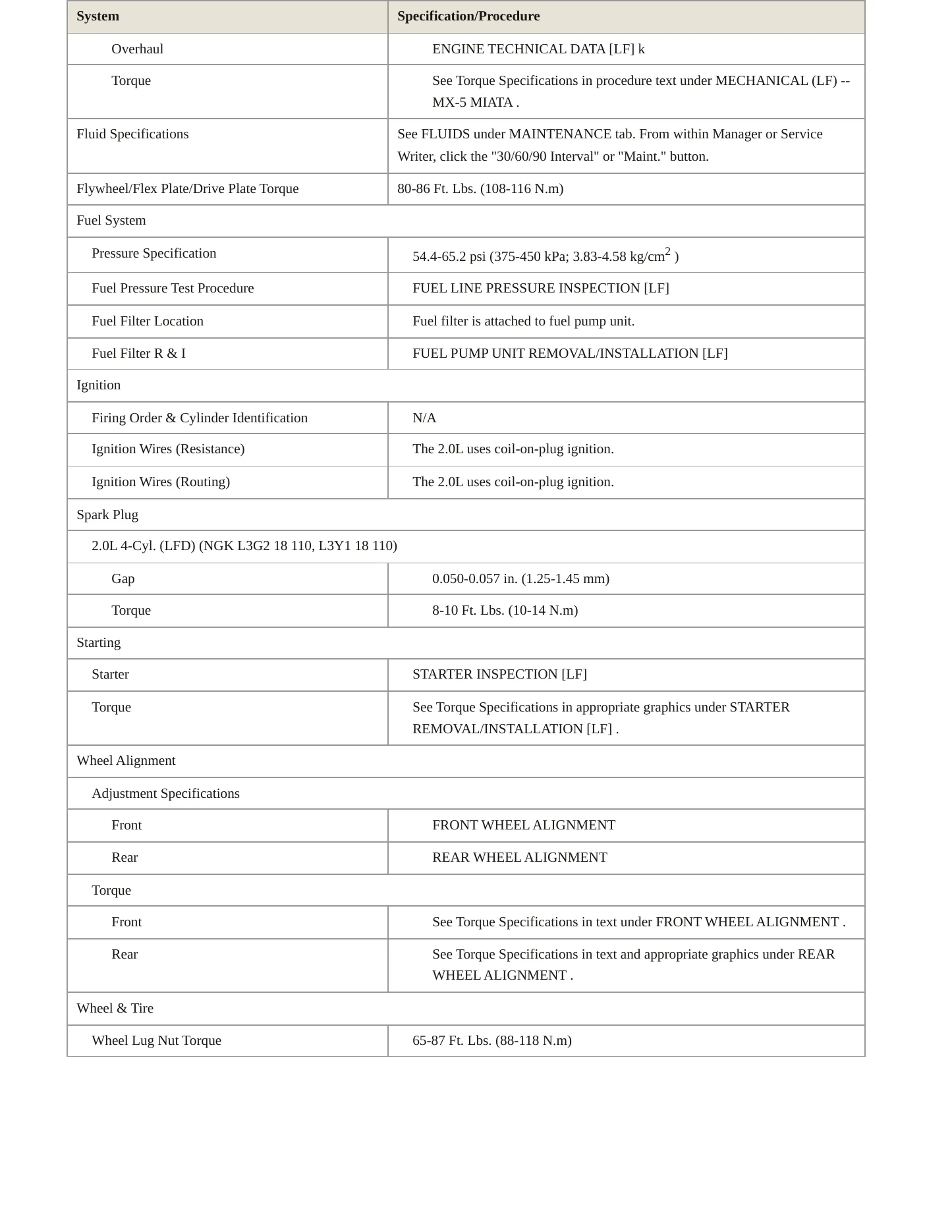 2015 Mazda MX-5 Service and Repair Manual preview page 3