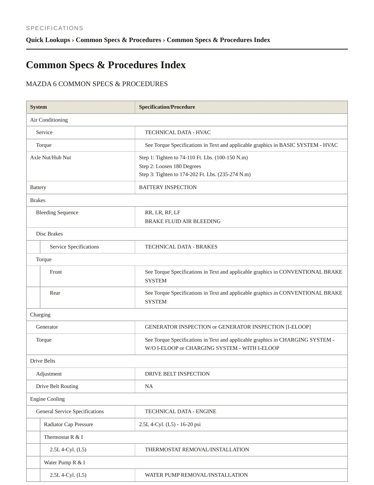 2016 Mazda 6 Service and Repair Manual preview page 2