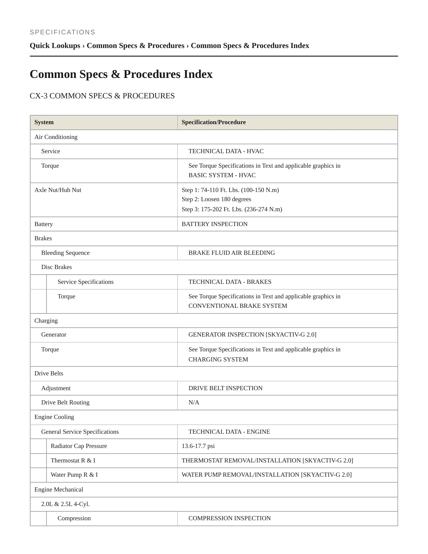 2016 Mazda CX-3 Service and Repair Manual preview page 2