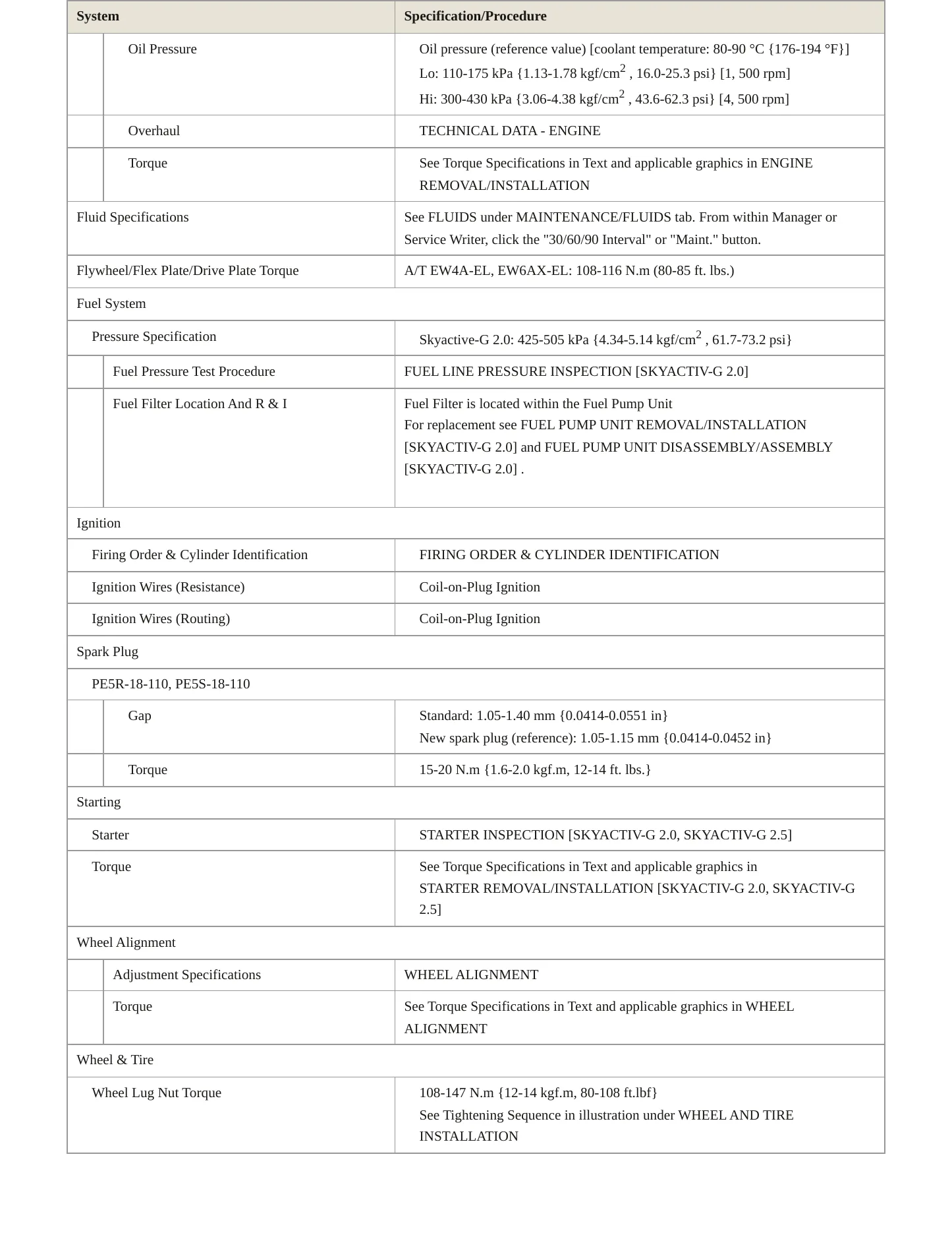 2016 Mazda CX-3 Service and Repair Manual preview page 3