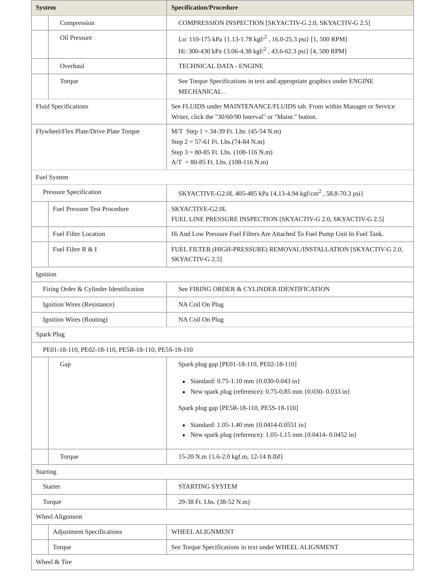 2016 Mazda CX-5 Service and Repair Manual preview page 3