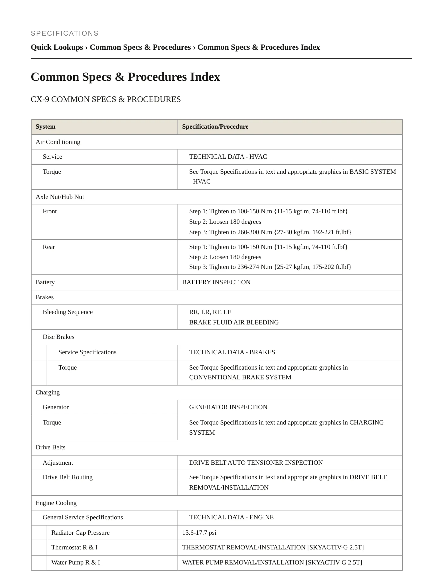 2016 Mazda CX-9 Service and Repair Manual preview page 2