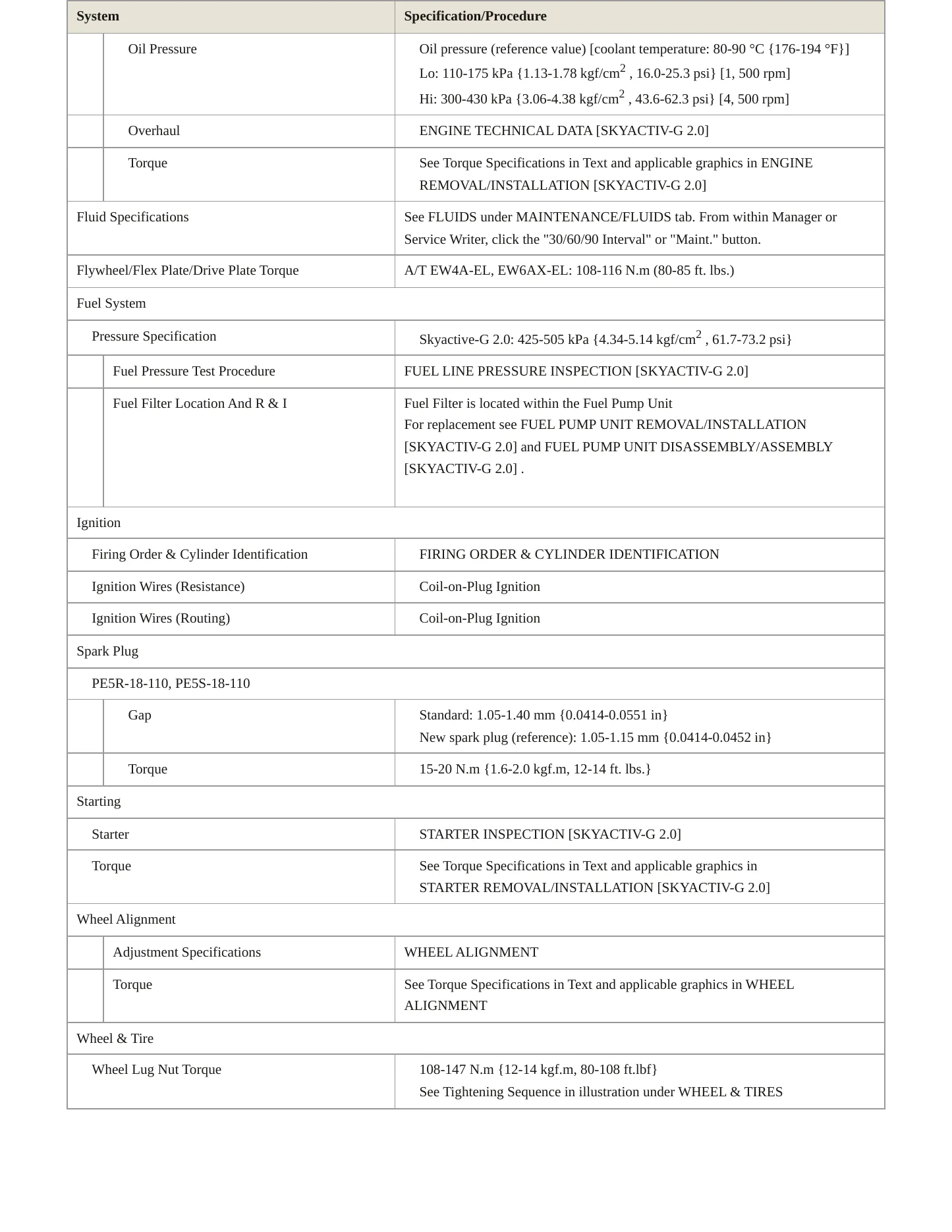 2017 Mazda CX-3 Service and Repair Manual preview page 3