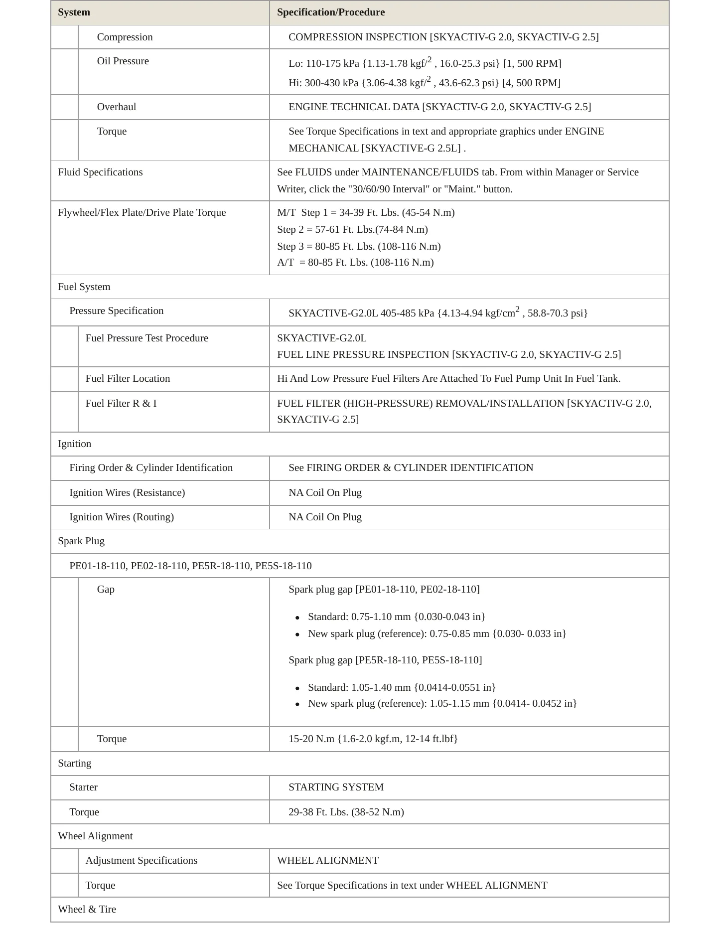 2017 Mazda CX-5 Service and Repair Manual preview page 3