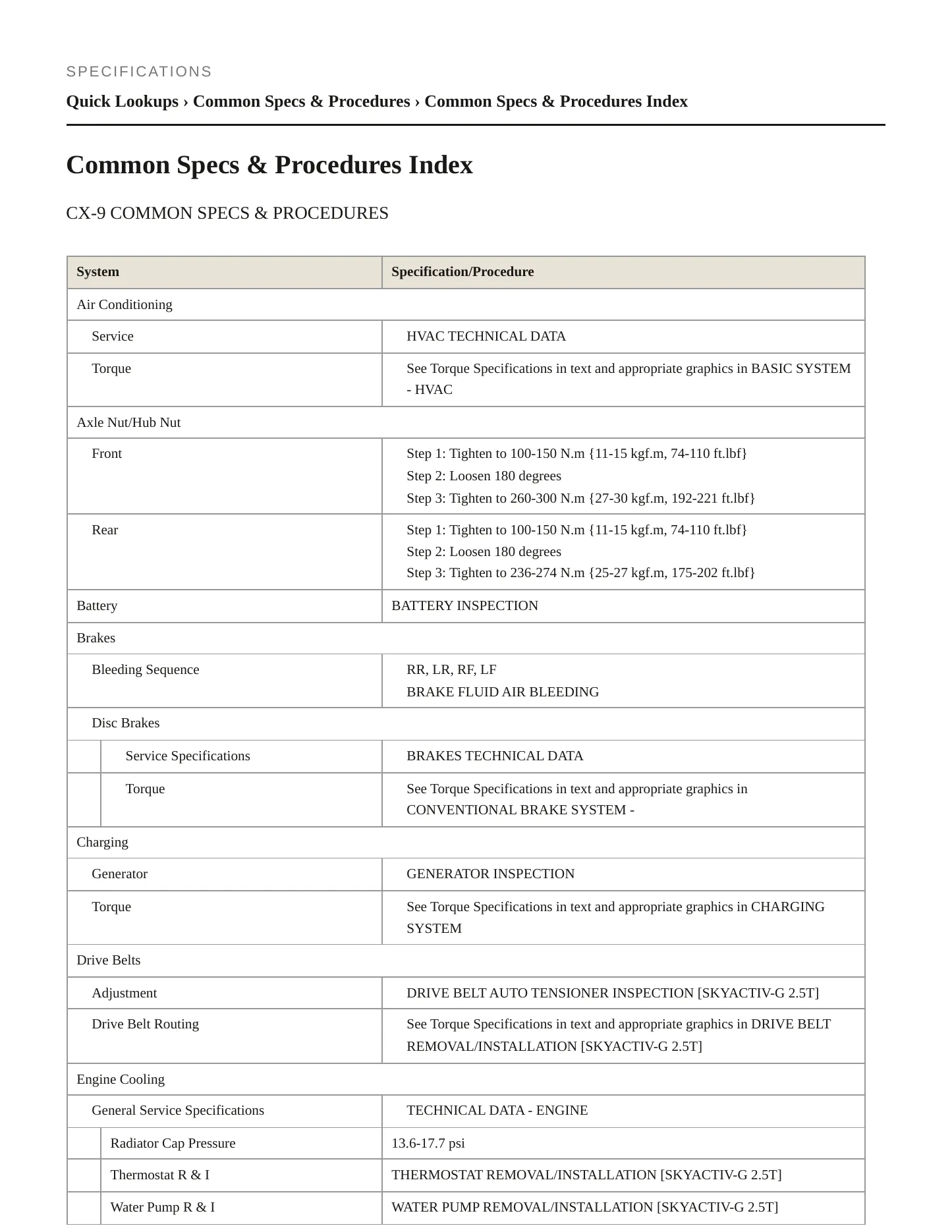 2017 Mazda CX-9 Service and Repair Manual preview page 2