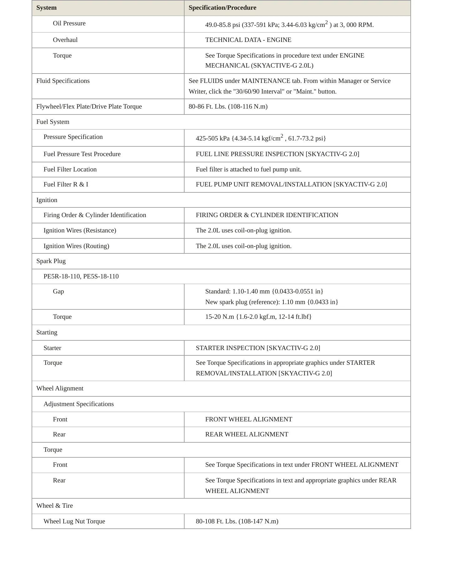 2017 Mazda MX-5 Service and Repair Manual preview page 3