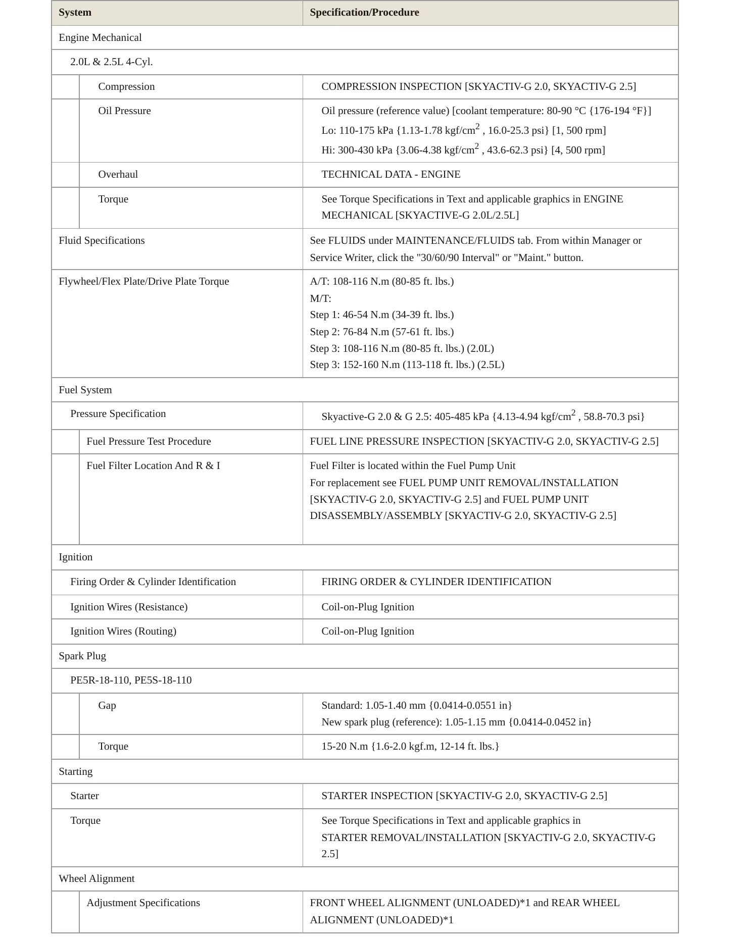 2018 Mazda 3 Sport Service and Repair Manual preview page 3